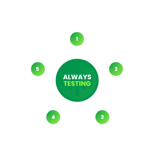Always-testing-klearcom-graphic (1)