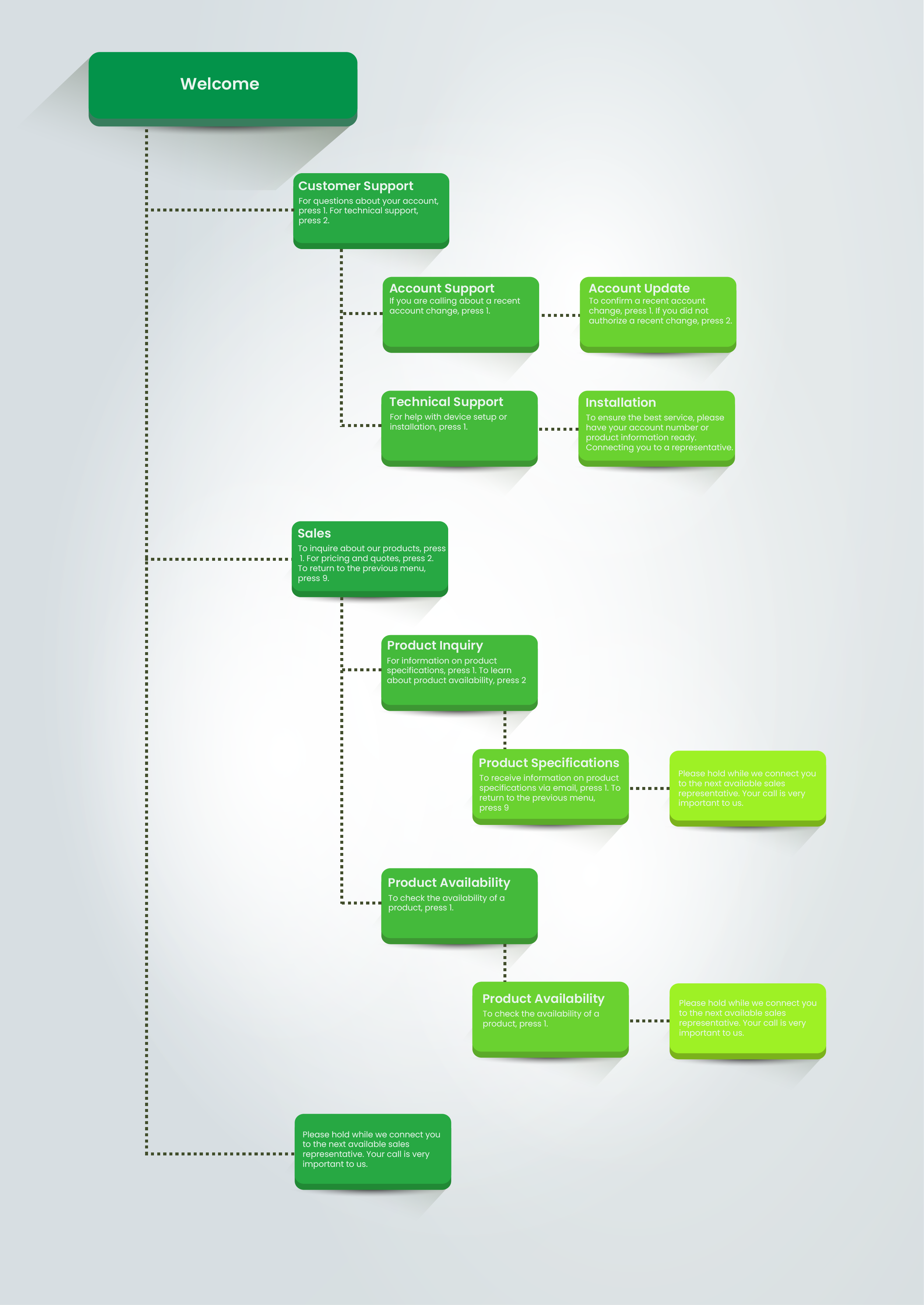 IVR-Call-Flow-Diagram-03-01-1