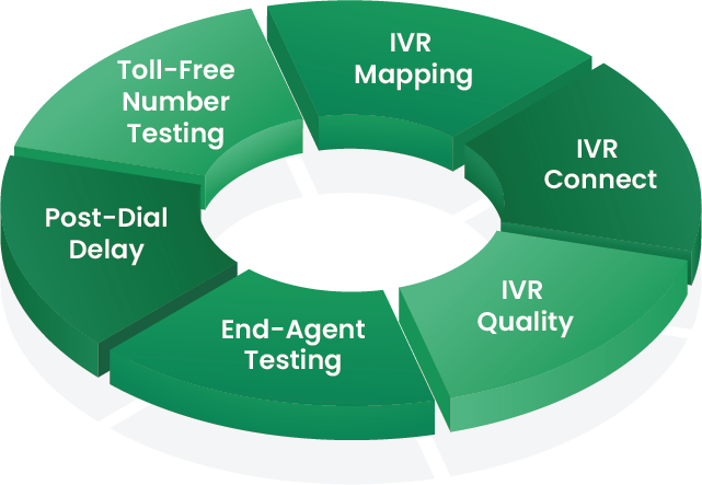 Klearcom-For-IVR