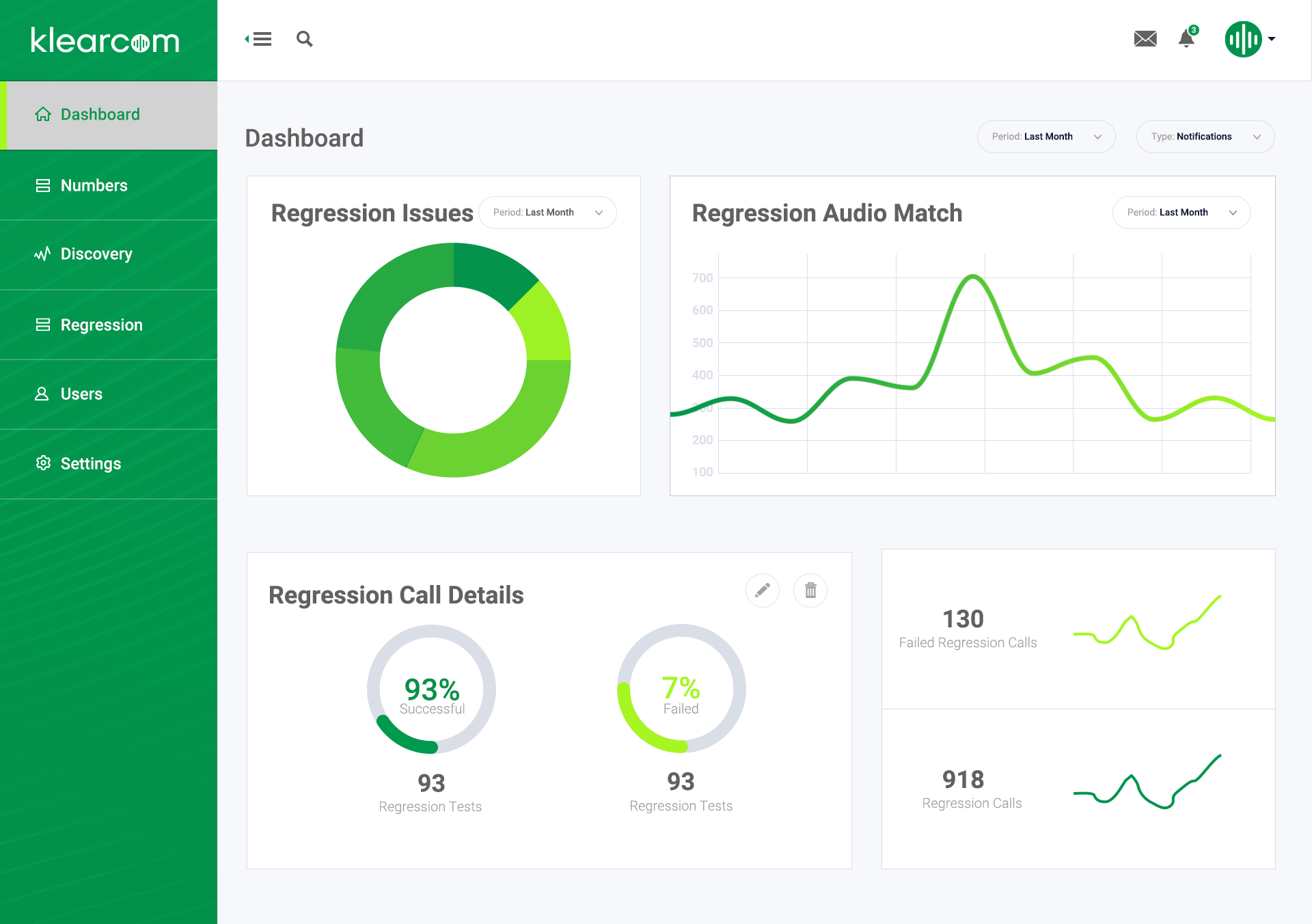 Dashboard Mockup