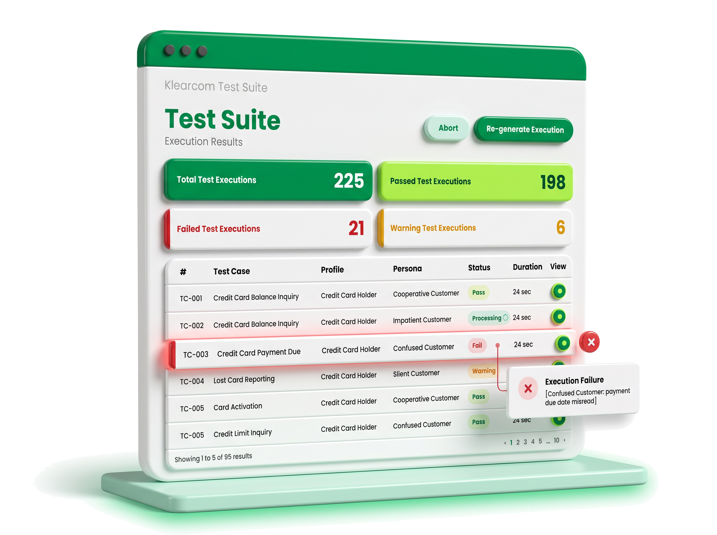 Klearcom voice AI agent test suite showing 225 test executions, with pass, fail and warning results by test case and caller persona