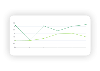 Line graph from Klearcom showing trends in IVR Testing performance over a set period.